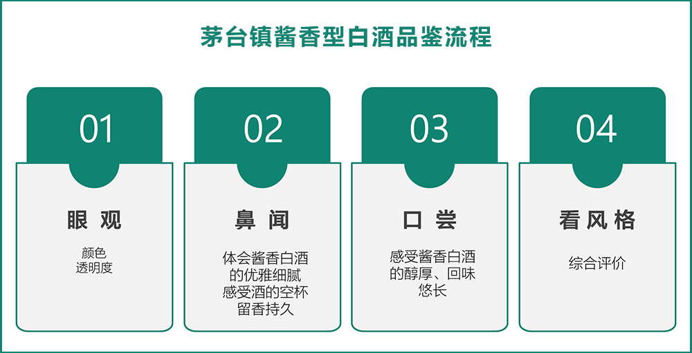 酱香白酒的品鉴流程