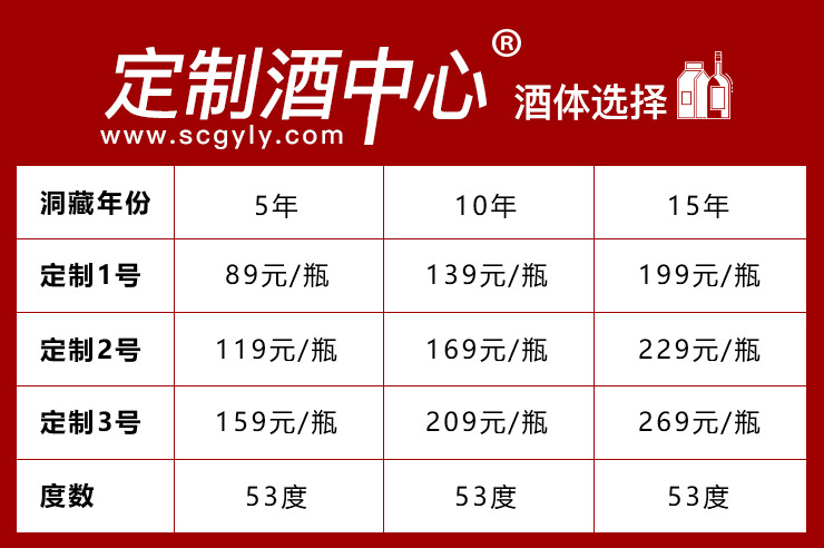 白酒定制流程图