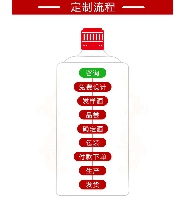 婚宴定制酒流程